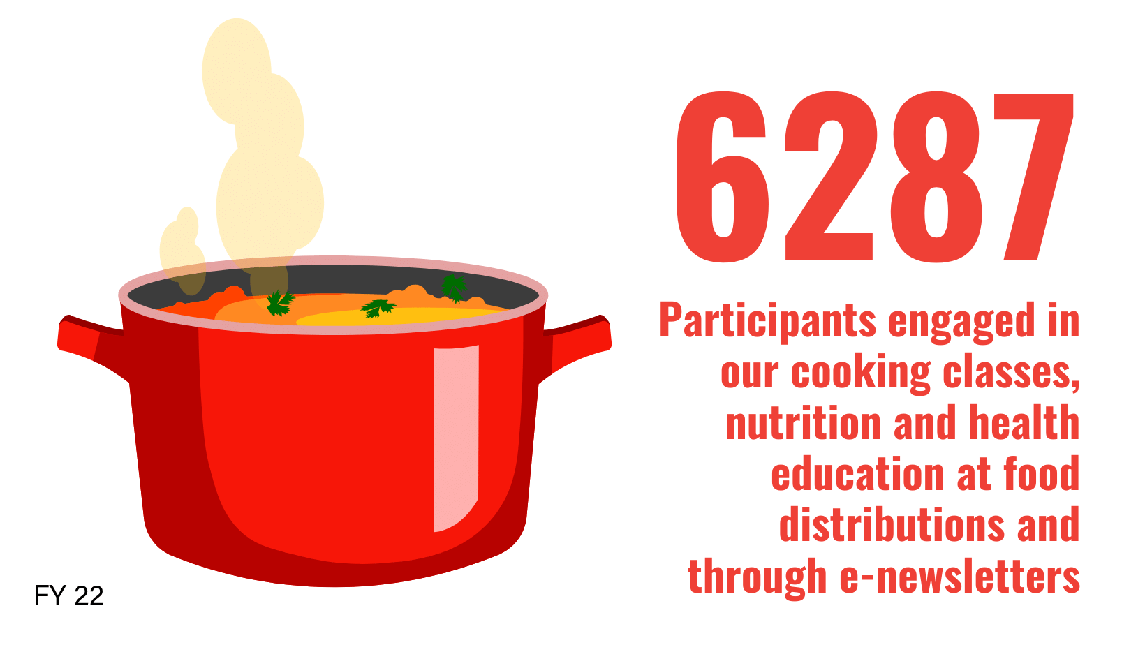 6287 nutrition education