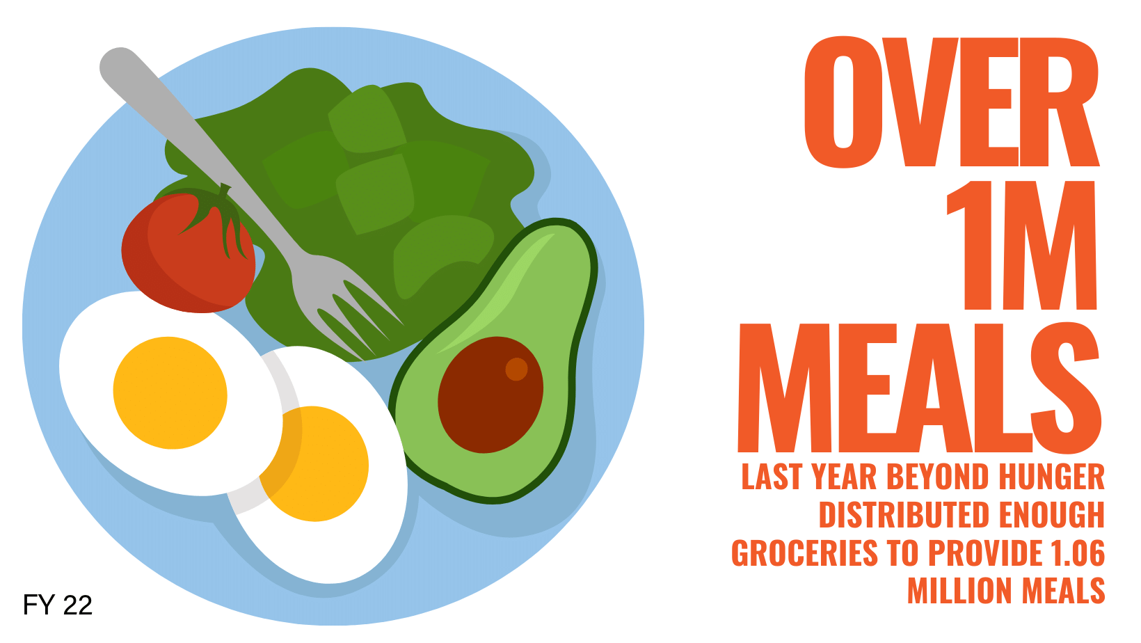 1 million meals served