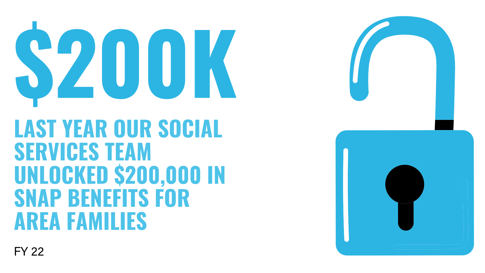 200k in benefits unlocked