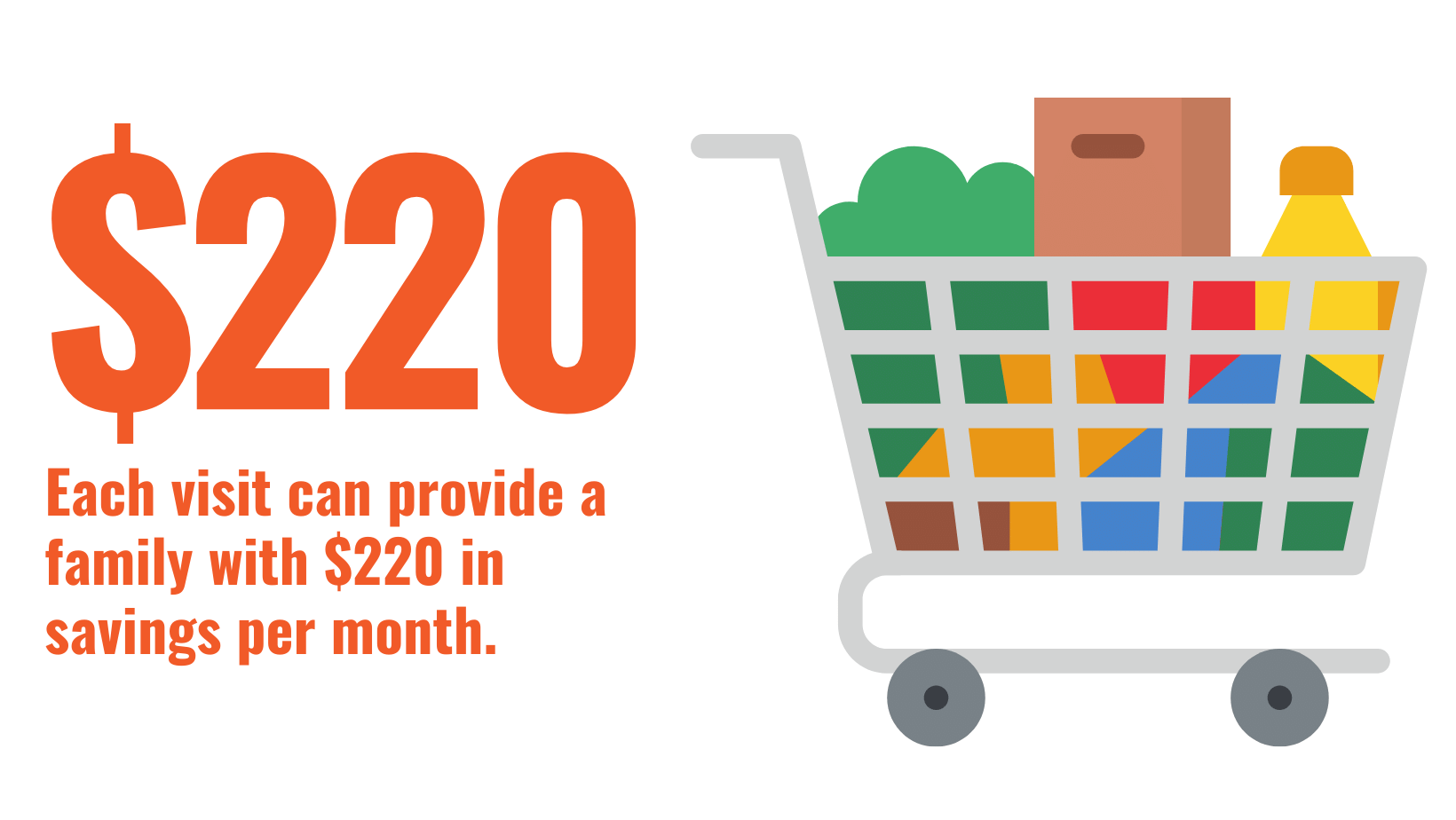 $220 in shopping dollars saved