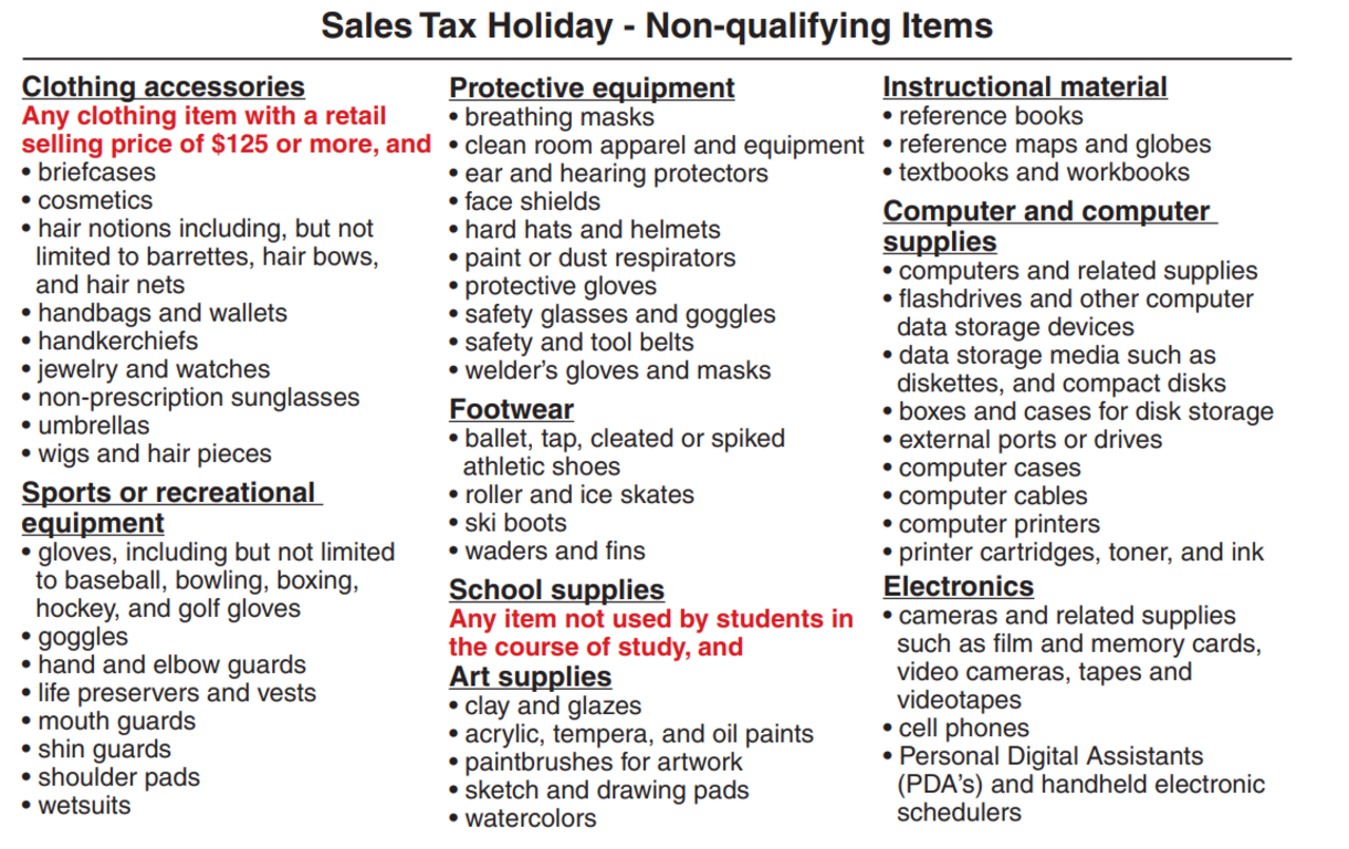sales tax non-qualifying items