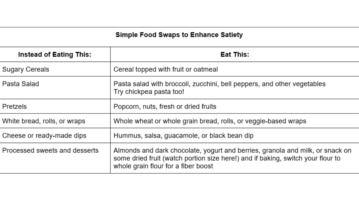 food swaps